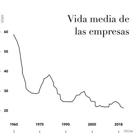 Cómo gestionar el cambio sobre el cambio